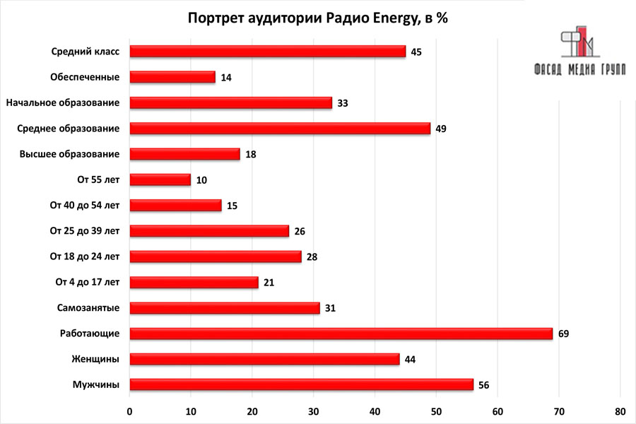 Энерджи радио плейлист на сегодня по времени